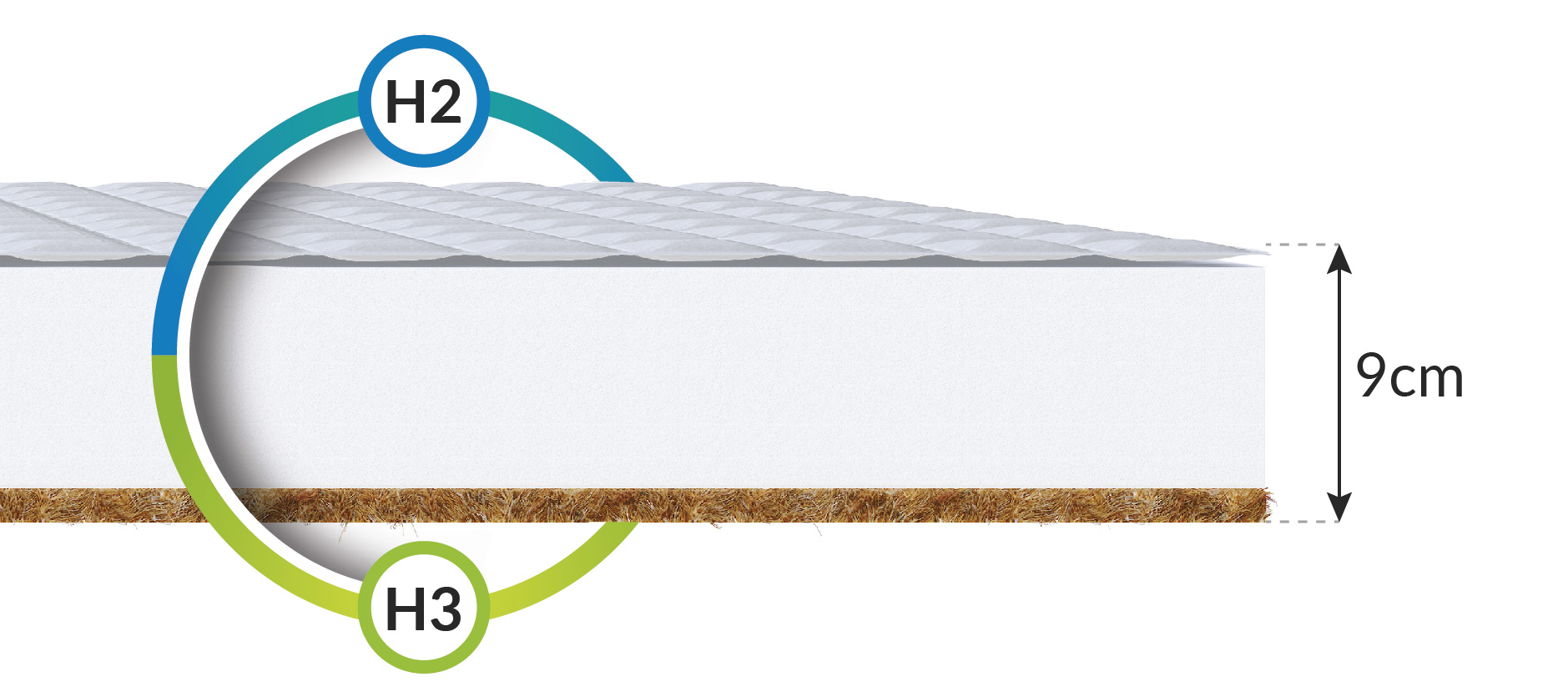 BABY COMFORT foam mattress 9cm