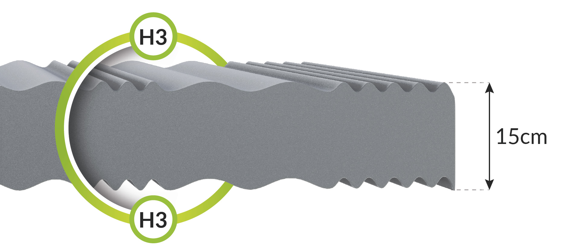 LIVIA foam mattress 15 cm (profiled foam)