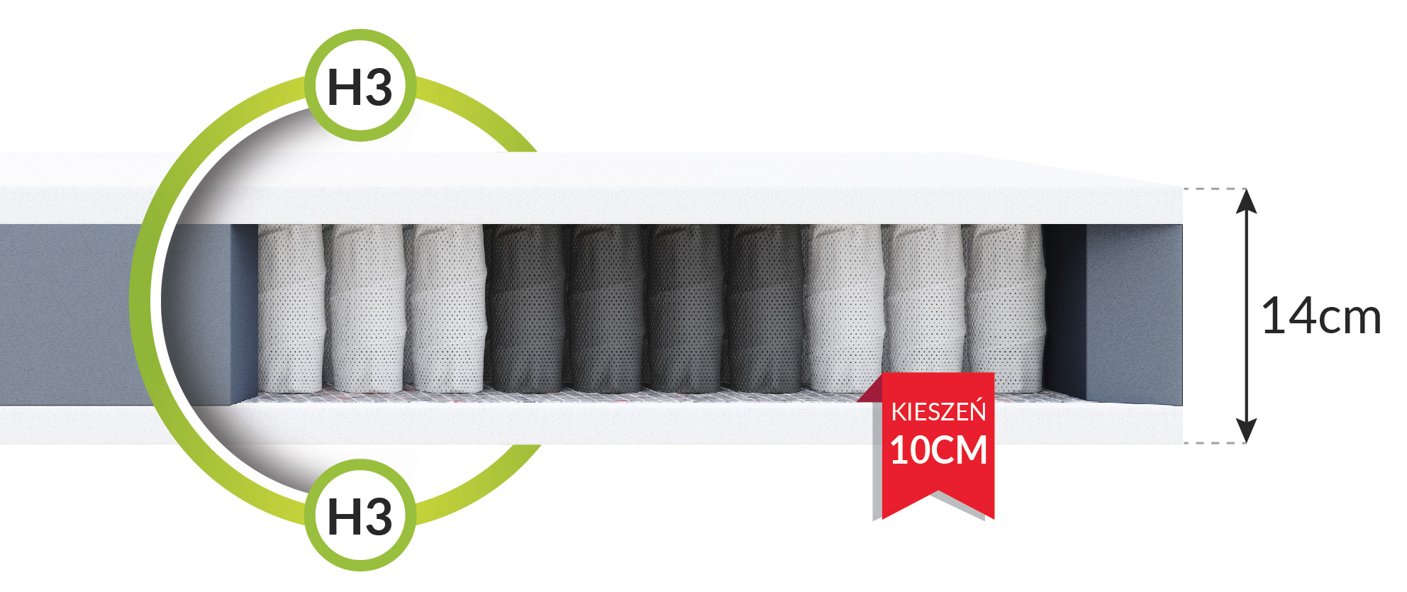 TREVISO 4KIDS pocket mattress 14 cm