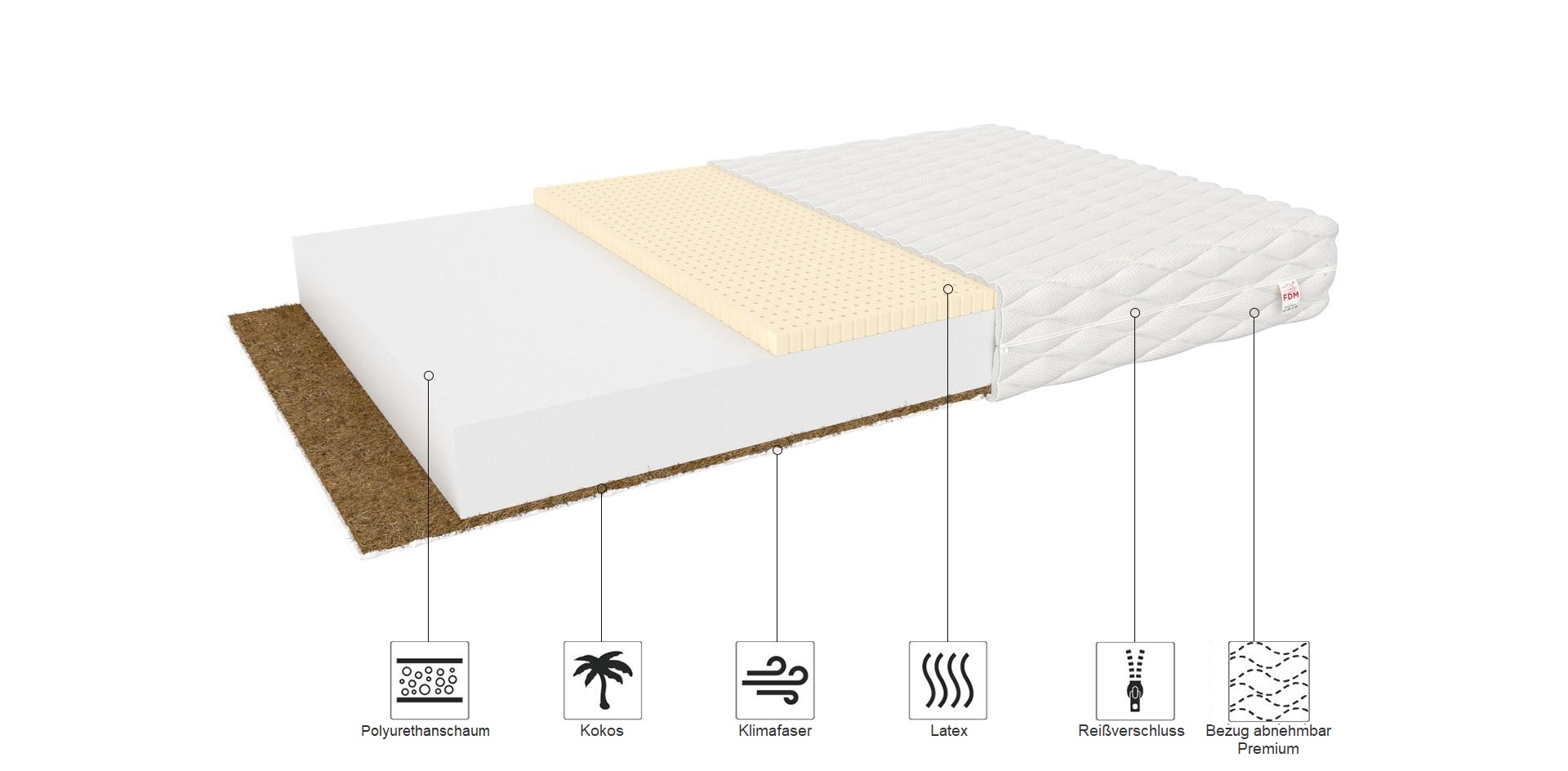 Materac piankowy PIKOLO 10 cm - obrazek 4